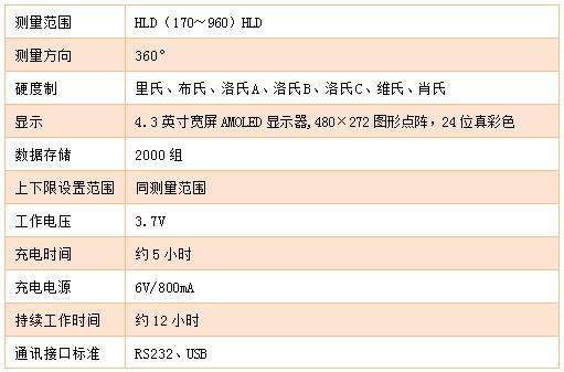 TIME5330便攜式里氏硬度計