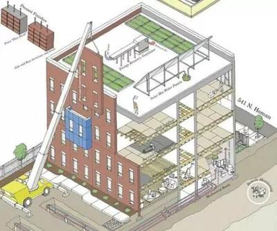 【行業動態】中國裝配式建筑行業裂變