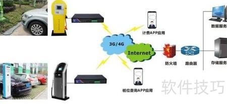 新能源智能充電樁應(yīng)用經(jīng)驗與物聯(lián)網(wǎng)服務(wù)探索
